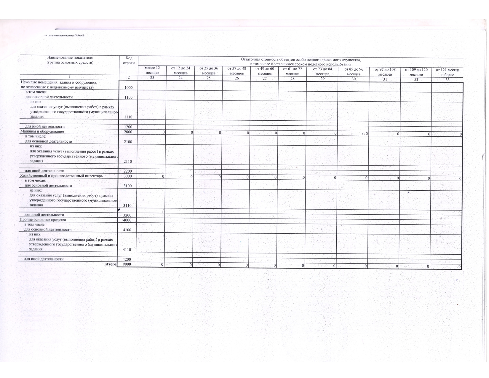 Отчет о результатах деятельности государственного (муниципального) учреждения и об использовании закрепленного за ним государст_page-0039.jpg